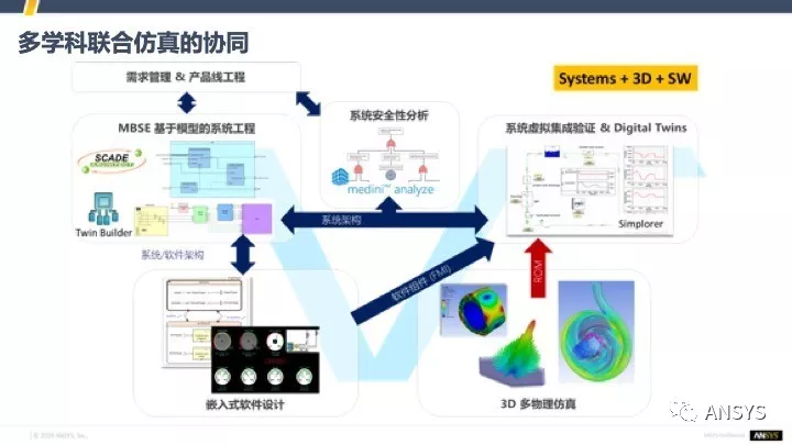 ansys如何保存为低版本